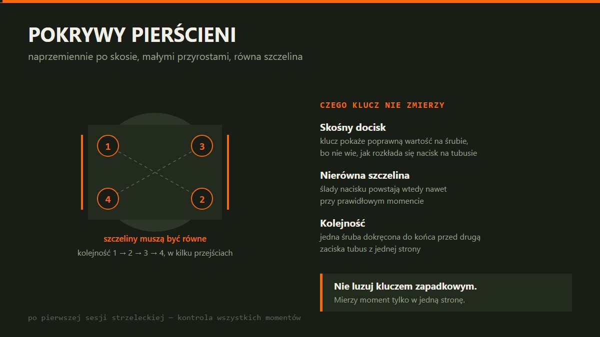 Kolejność dokręcania pokryw na krzyż i równa szczelina pierścienia