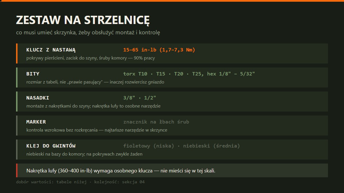 Co musi umieć zestaw narzędzi na strzelnicę — klucz, bity, nasadki, marker, klej do gwintów